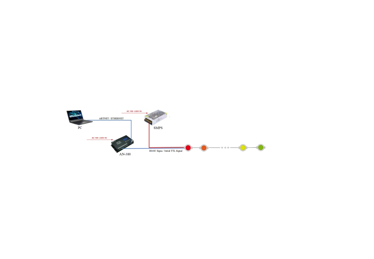 8Ports Artnet Controller SPI/TTL & DMX Pixel LED light AC100V～240V for Indoor Lighting,supports Madrix, SD Card,DMX512 Console