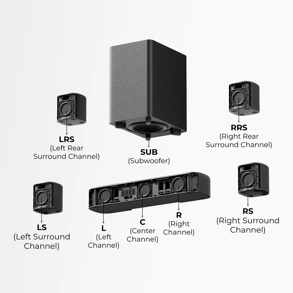 ULTIMEA 350W 7.1ch バーチャルサラウンドサウンドバー、サブ
