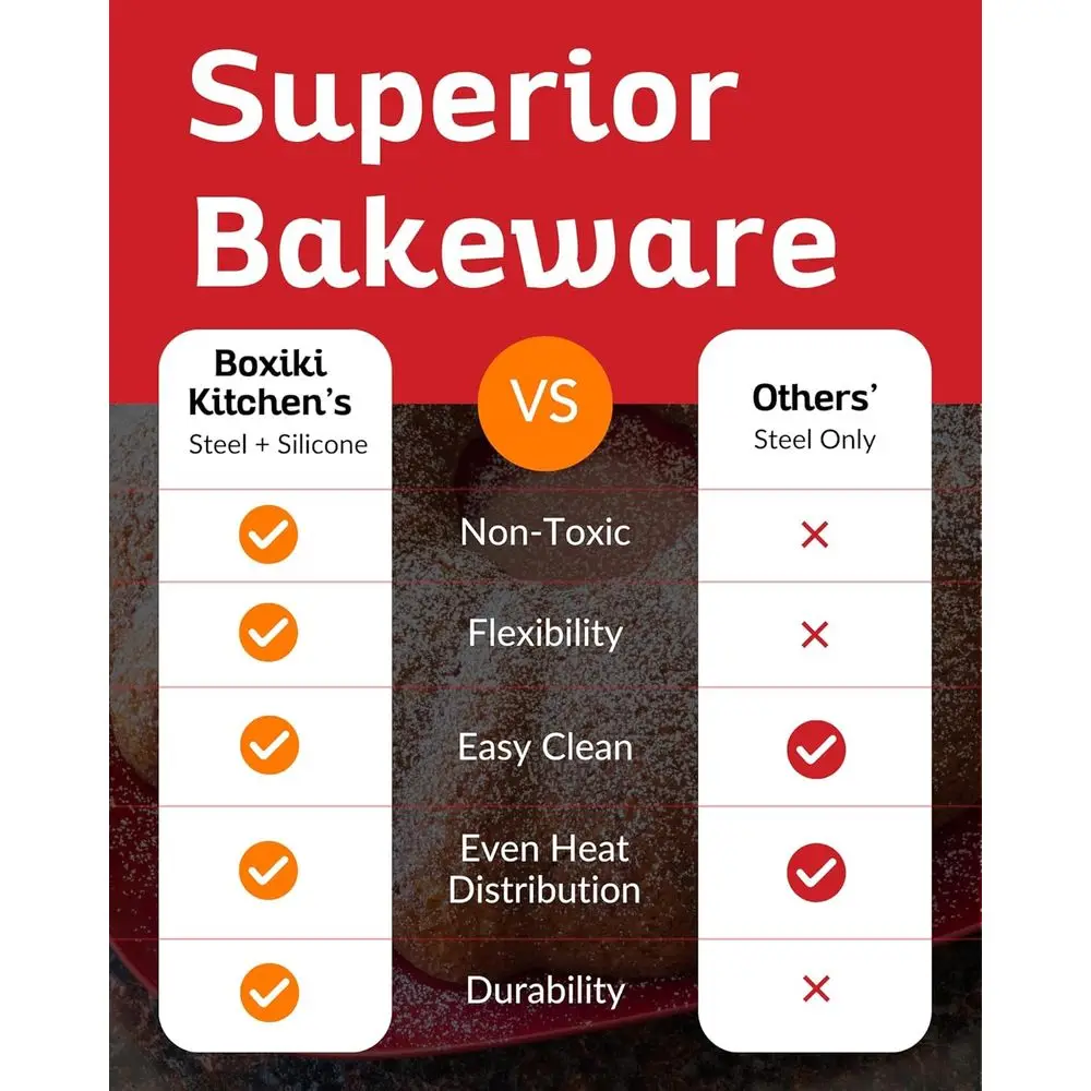 Premium Non-Stick Silicone Pound Cake Pan – Heavy-Duty Steel e, BPA & POA ree – Durable luted Cake Pan, Moldes para Gelatinas, P - Image 5