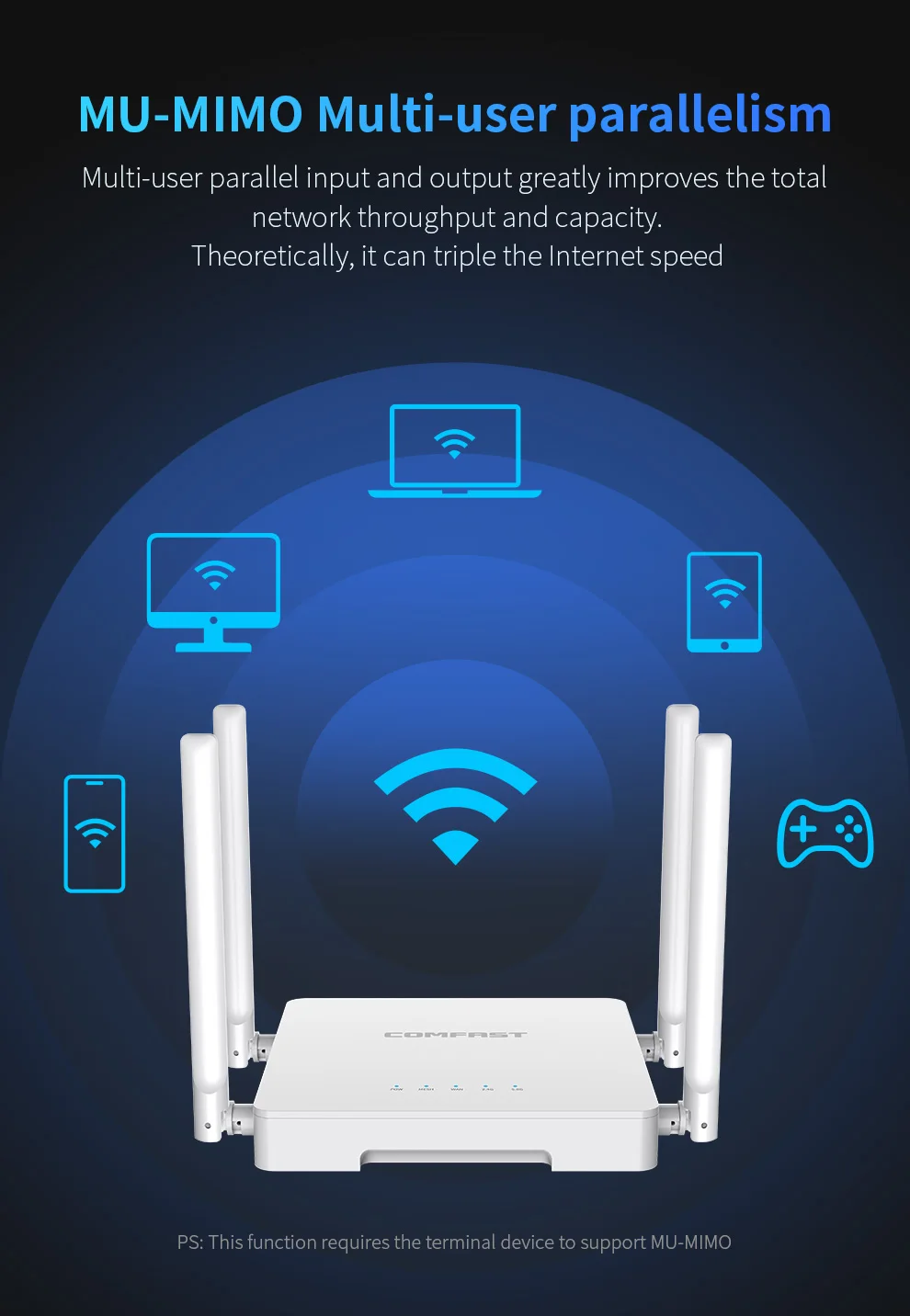 Imagem -06 - Comfast-roteador Wifi sem Fio de Banda Dupla Poderoso Roteador de Malha Antena 5dbi 2.4g e 5ghz 3000mbps Gigabit Wpa3 Casa Ax3000