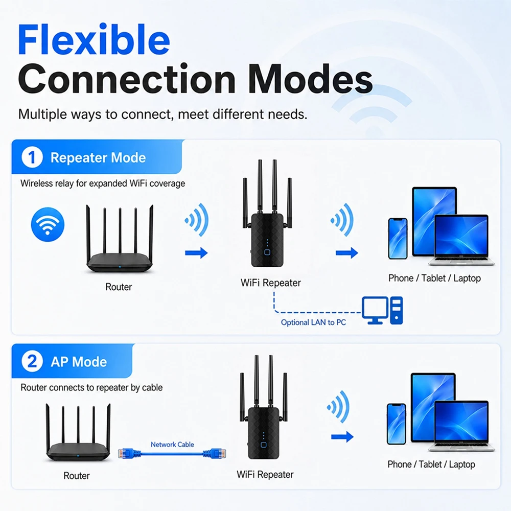 300Mbps Wireless WiFi Repeater 2.4G Signal Router 802.11N Long Range Wireless WiFi Extender Amplifier WIFI Booster