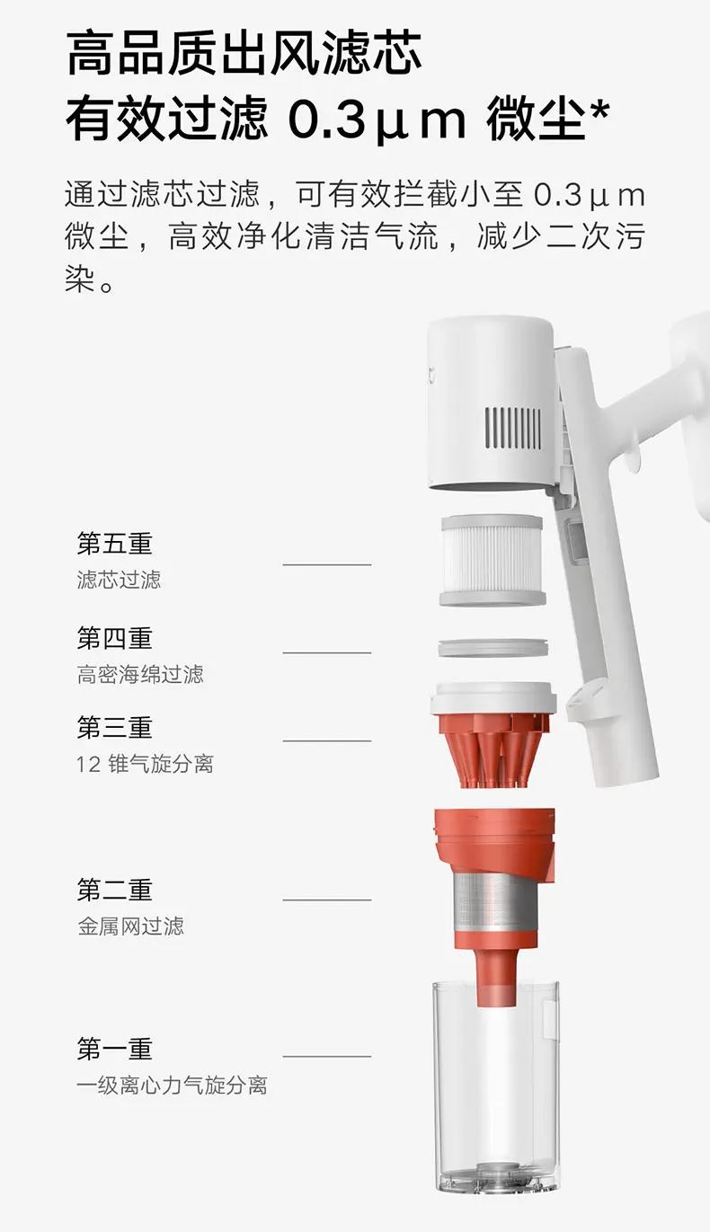 Xiaomi Mijia aspirateur sans fil 3/3 Station de base édition ensemble de noyaux de filtre