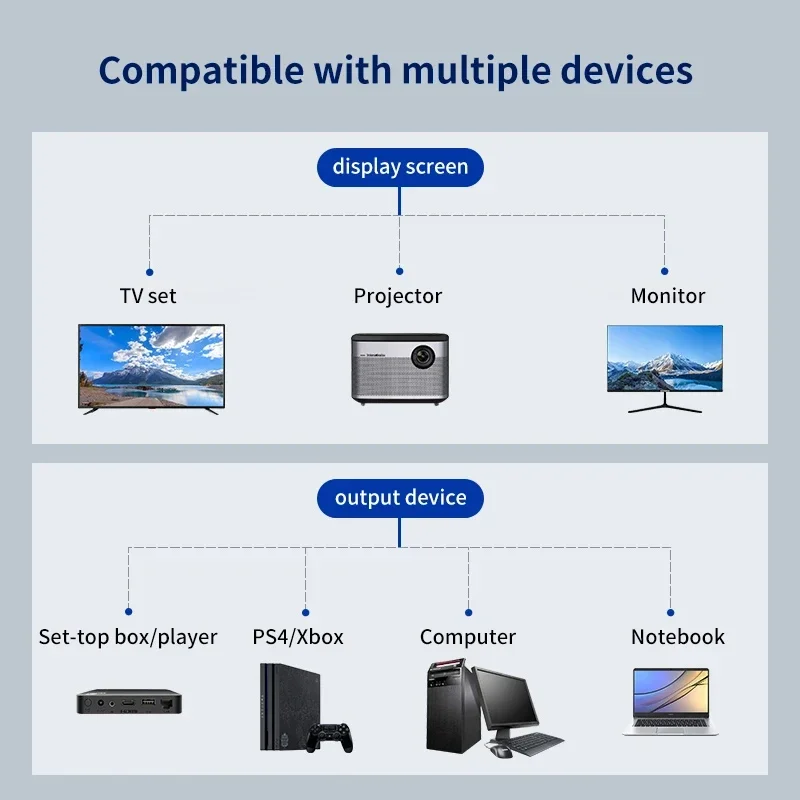 HDTV 1 in 2 1080P HDMI 어댑터 HDMI 분배기 어댑터 남성 2 여성 헤드 어댑터 HD 남성 여성 케이블 PC 노트북 TV Xbox