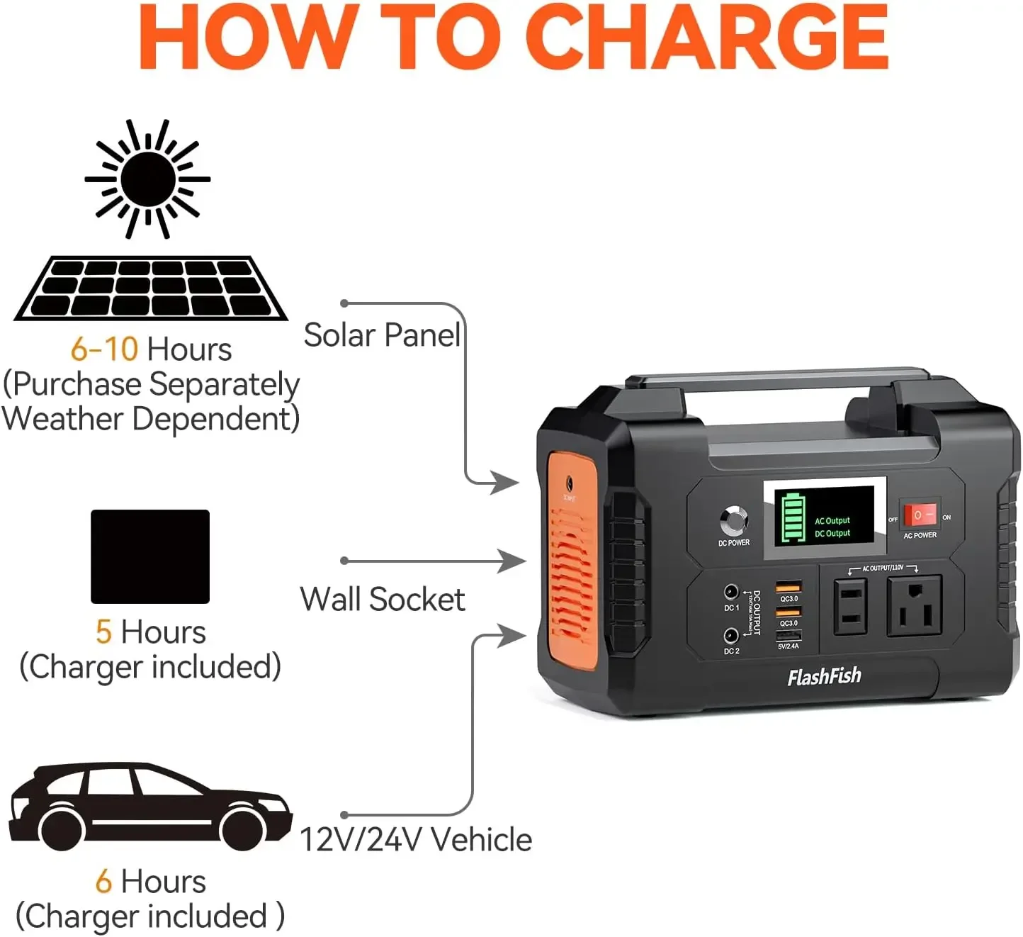 Central eléctrica portátil de 200 W, generador solar FlashFish de 40800 mAh con salida de CA de 110 V/2 puertos CC/3 puertos USB