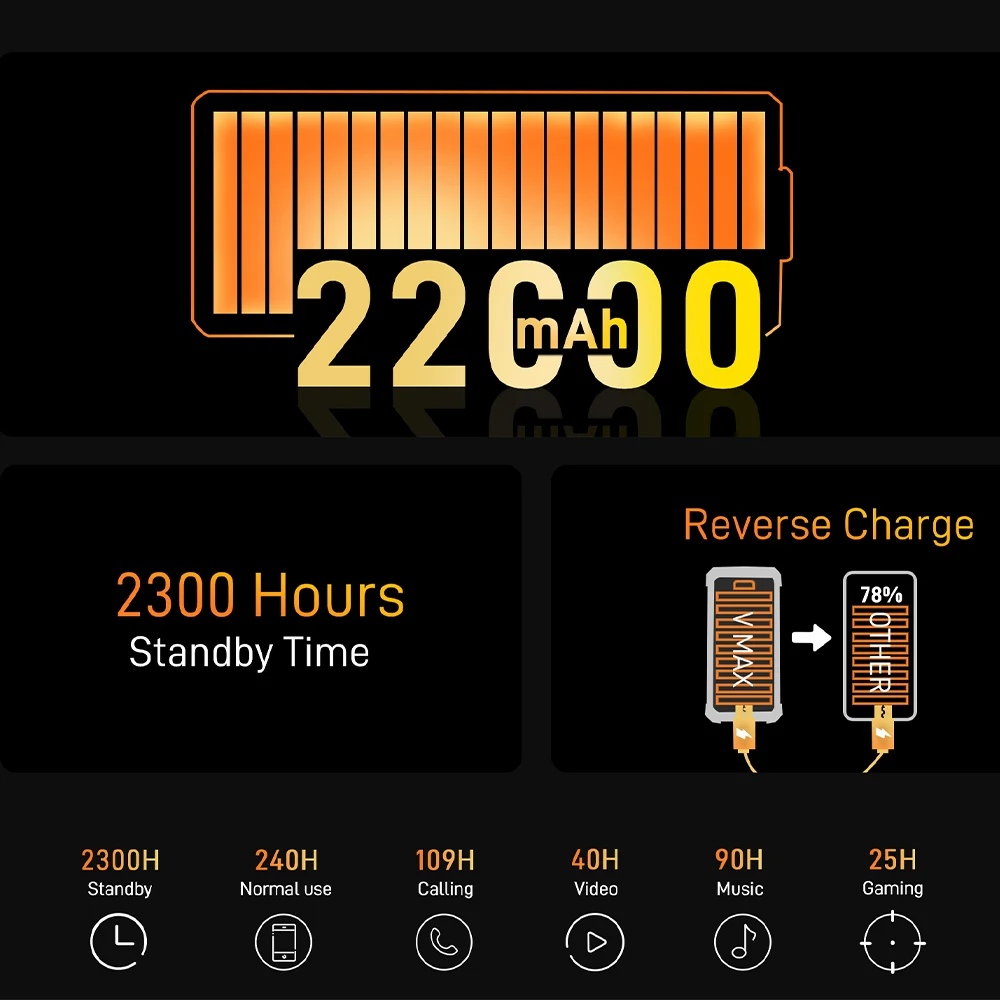 DOOGEE-teléfono inteligente V Max 5G, Smartphone resistente con Dimensity 1080, 6Nm, pantalla FHD de 6,58 pulgadas, 22000mAh, 33W de carga, cámara