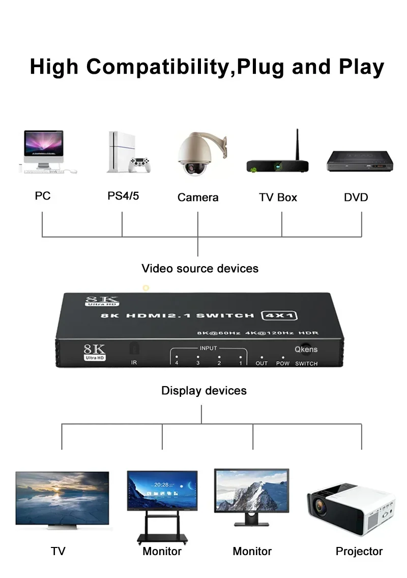 8K 60Hz 3x1 4x1 5x1 HDMI Switch 4K 120Hz HDMI Switcher HDR 3 4 5 in 1 Out Audio Video Converter for Xbox PS5 PC To TV Projector