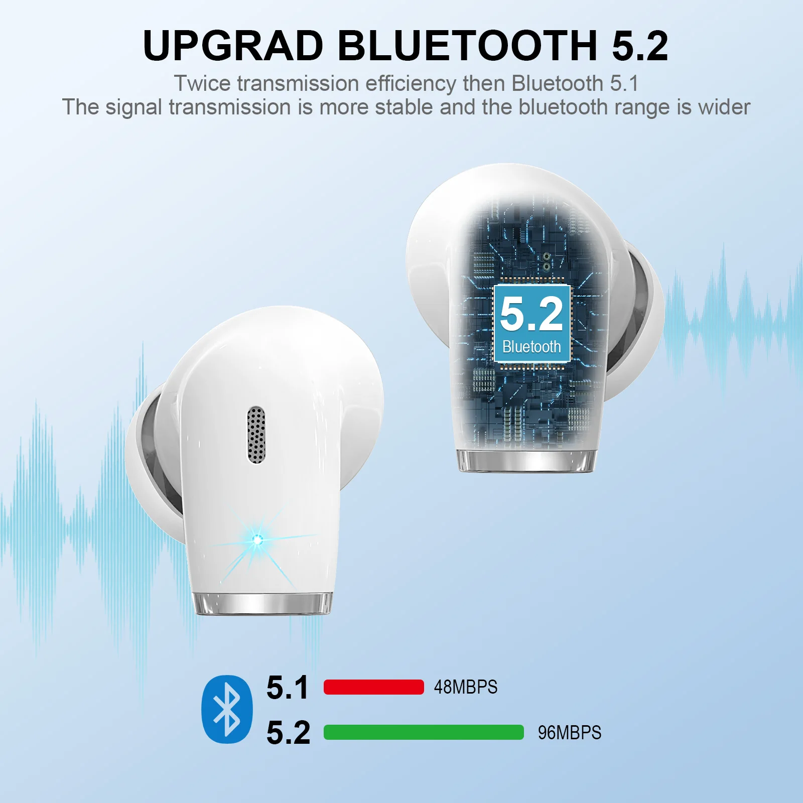 DRSAEC Wireless Earbud, Bluetoth Earbud 5.2, Bluetoth Headphones in Ear with HD Mic, IP7 Waterproof Over Ear Buds, 40H Playtime.