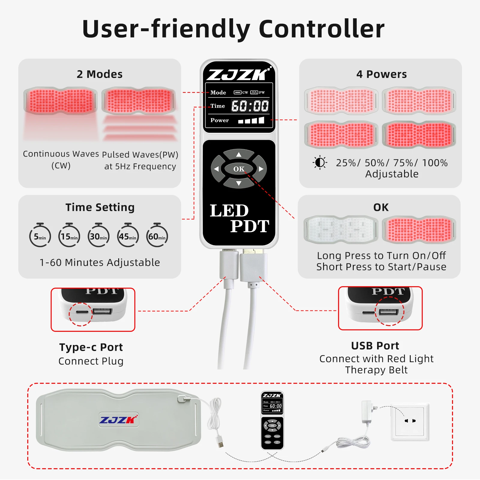 ZJZK 24w cintura oversize terapia della luce rossa Laser Pet 660nm 850nm 940nm trattamento a infrarossi per il corpo migliora l'attività enzimatica