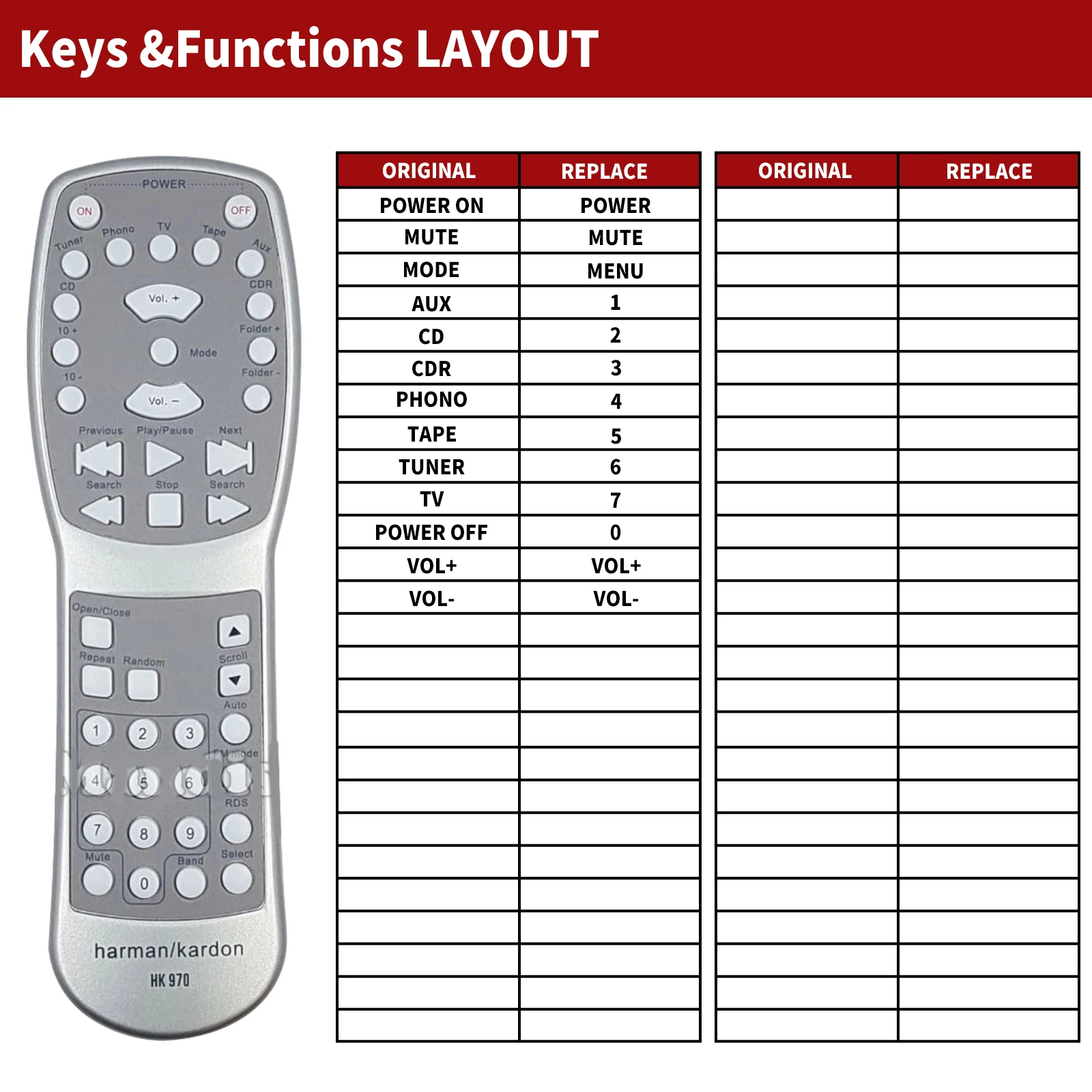 Remote control for HARMAN KARDON HK-970, HK-980 HK970 HK980