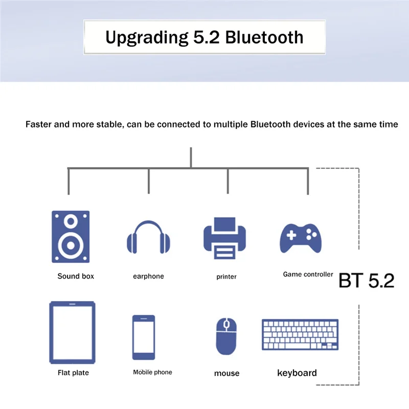 MT7921 WIFI6 2.4G 5G Gigabit Network Card M2 5.2 BT Network Card Desktop Computer Laptop Built-In Wireless Network Card