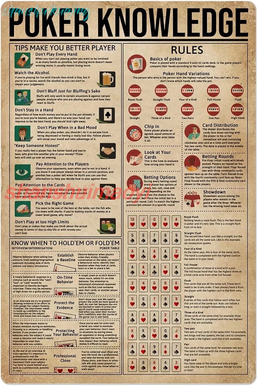 JIUFOTK Poker Knowledge Metal Tin Sign Player Rules Anatomy Chart Poster Retro Club Puzzle Education Bedroom Bar Wall Decor FGDD