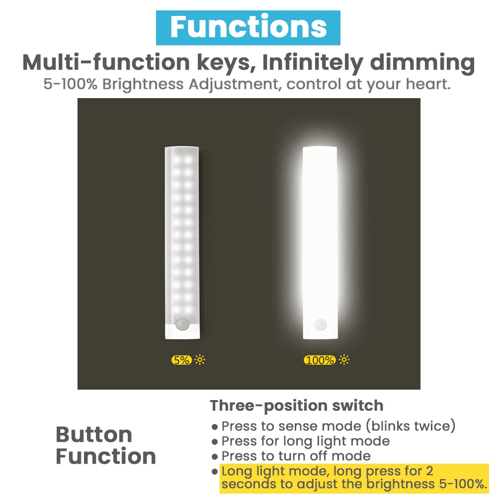 Luz LED nocturna inalámbrica con Sensor de movimiento, lámpara de noche recargable por USB para cocina, dormitorio, armario, lámpara de fondo