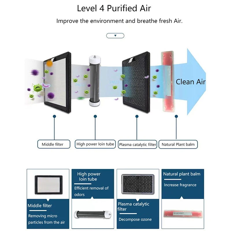 Wall Mounted Toilet/PublicToilet Odor Removal Air Purifier