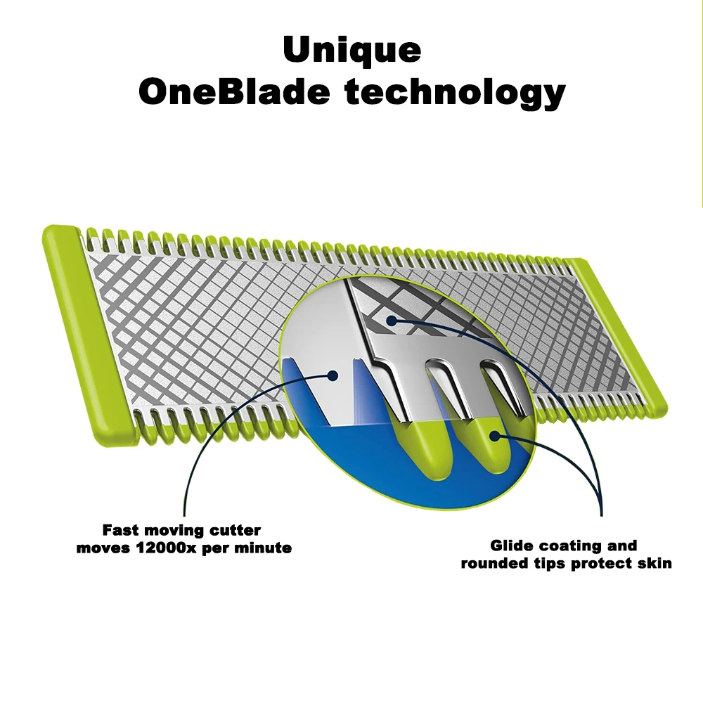 شفرة بديلة لـ OneBlade ، درجات ، QP6651 ، QP2834 ، QP6551 ، QP6541 ، QP2734 ، QP2734 ، 20 ماكينة حلاقة