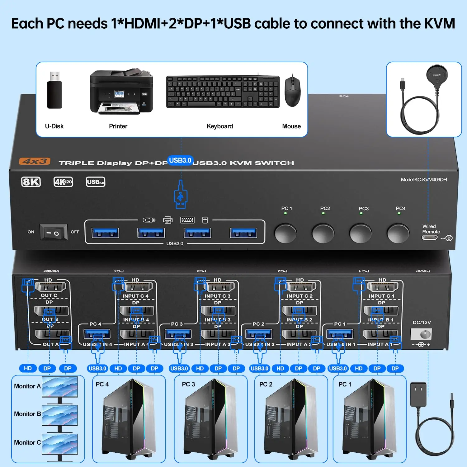 Thumbnail 2 - #57 Ranked KVM Switches Picks in 2026