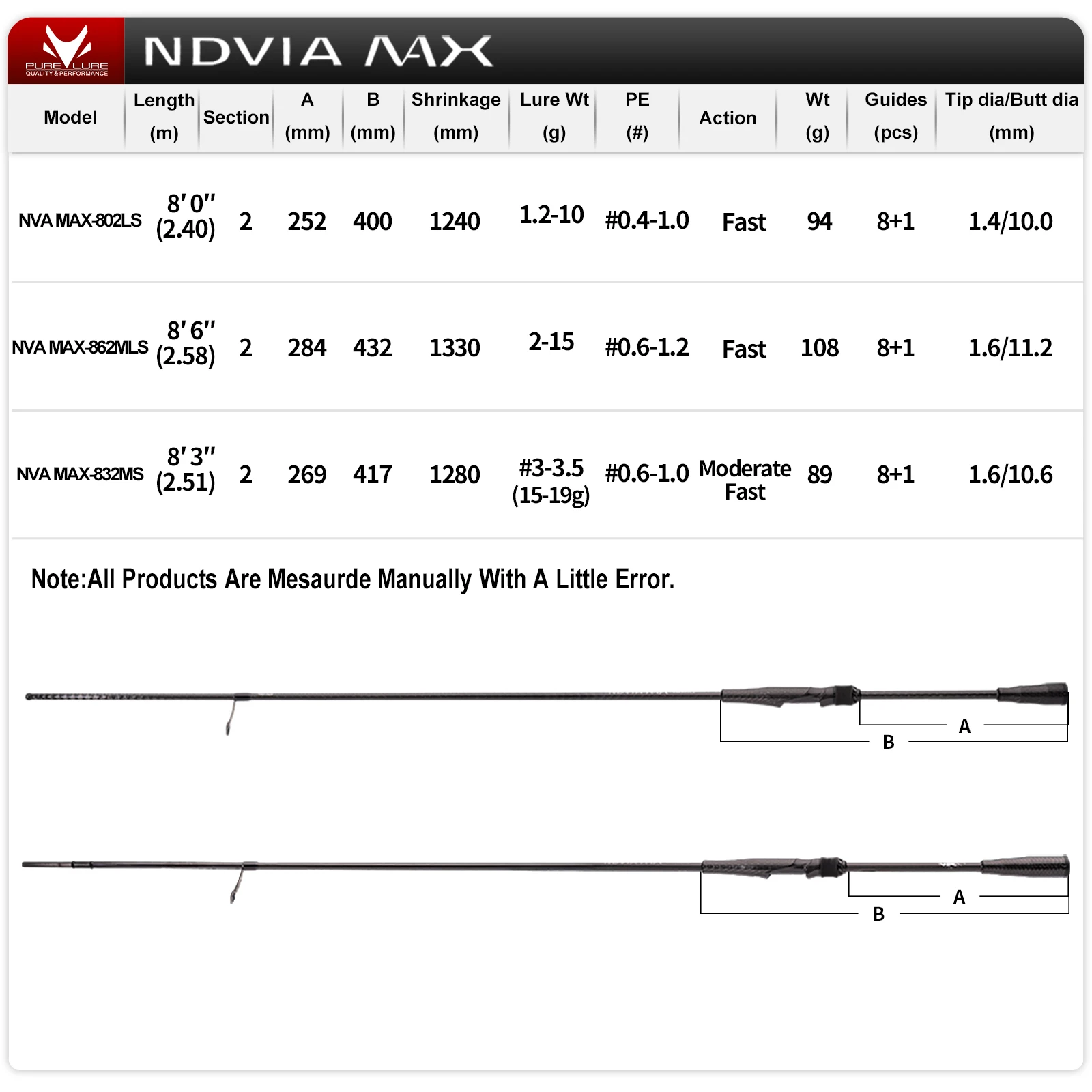 CAÑA PURELURE NDVIA MAX