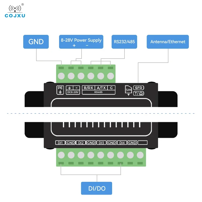 EBYTE Lora SX1262 Switching Value RS485 Data Transparent Remote Transmission Modbus RTU/TCP Hardware Watchdog Anti-Interference