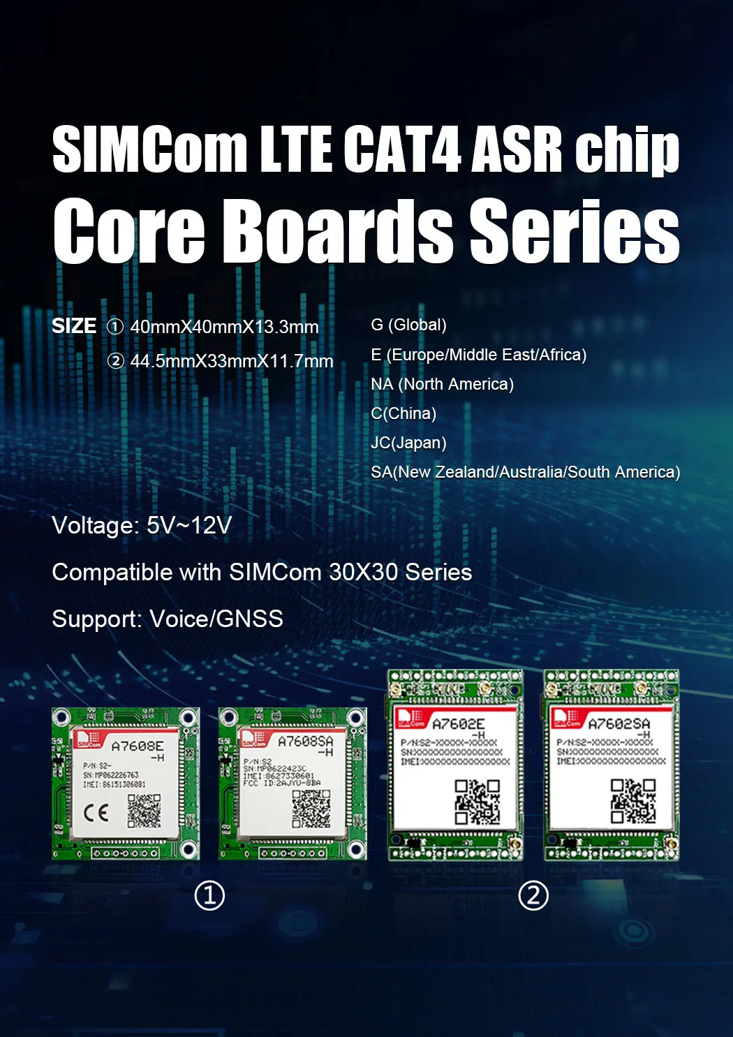 Picture 5: SIMCOM Double-row needle Core Board Only Board No Module Applicable to LTE series Module SIM7600CE A7600 SIM7600 A7608 A7672