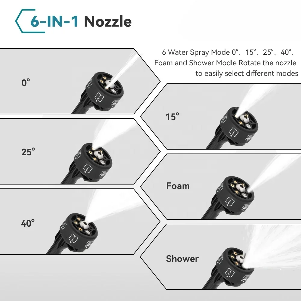 Yofidras 200Bar Pistole ad acqua per lavatrice per auto ad alta pressione senza spazzole 6 IN 1 Pistole a spruzzo per lavaggio giardino per