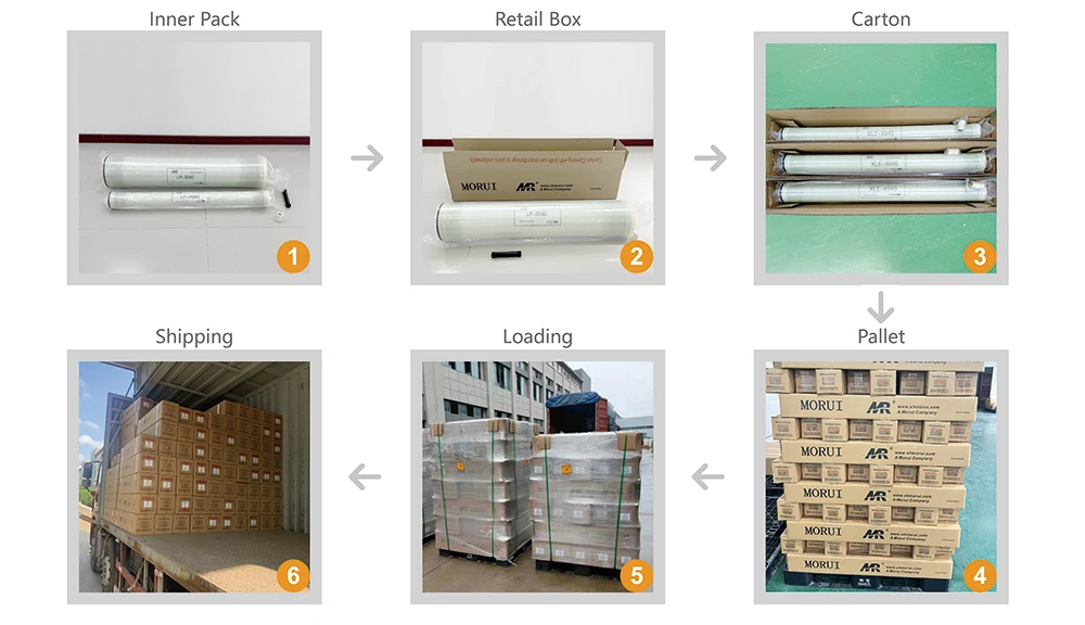 반염수 RO 멤브레인 엘리먼트 225psi 8040 440 12100GPD 완전 교체