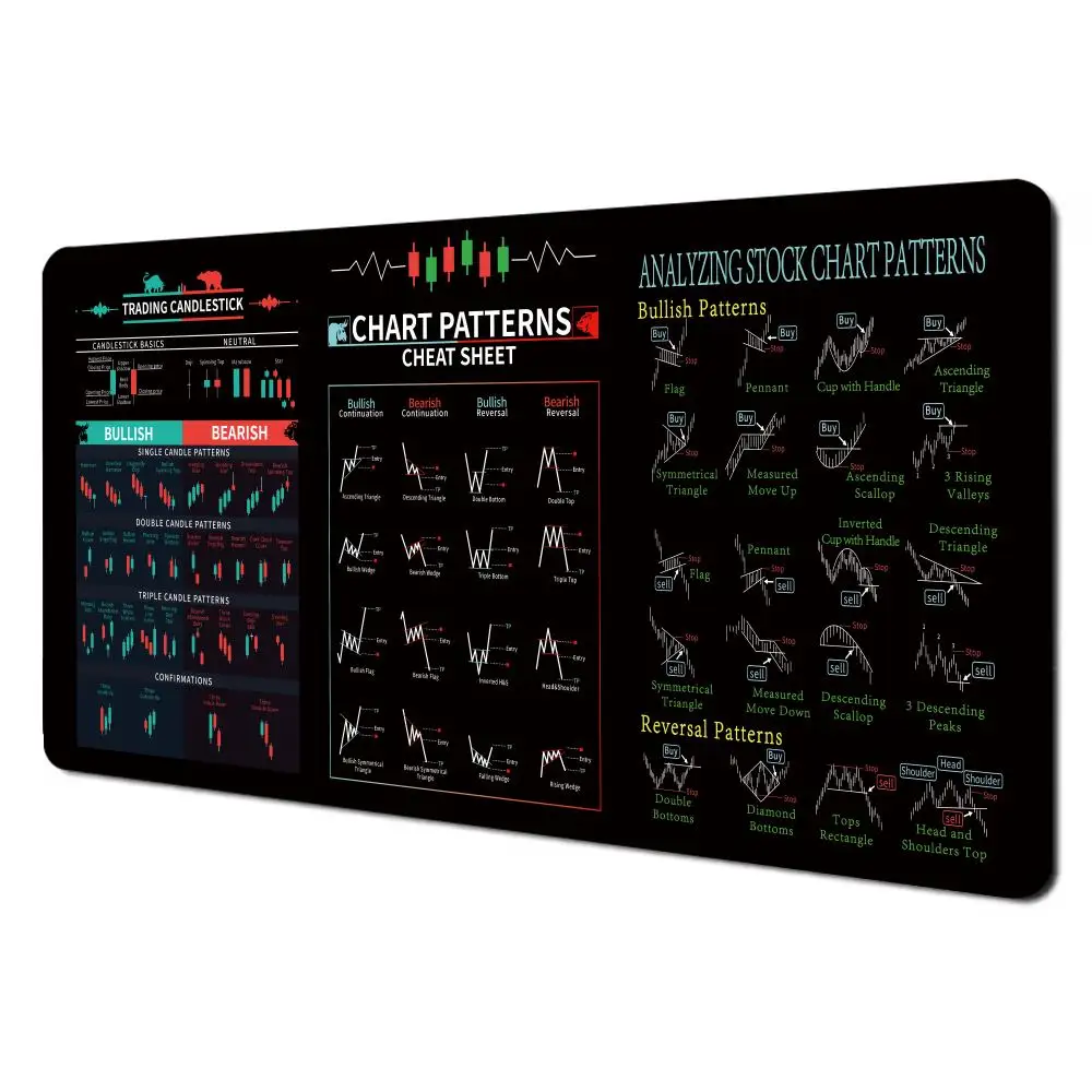 

Stock Market Chart Pattern XXL Mouse Pad 900x400 Mousepad Mechanical Keyboard Gamer Desk Mice Computer Peripherals Office Mat