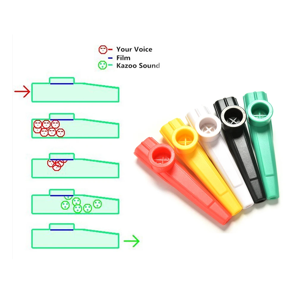 1pc Plastic Kazoo Classic Musical Instrument For All Ages Campfire Gatherings good Gifts for Chirlden Adults