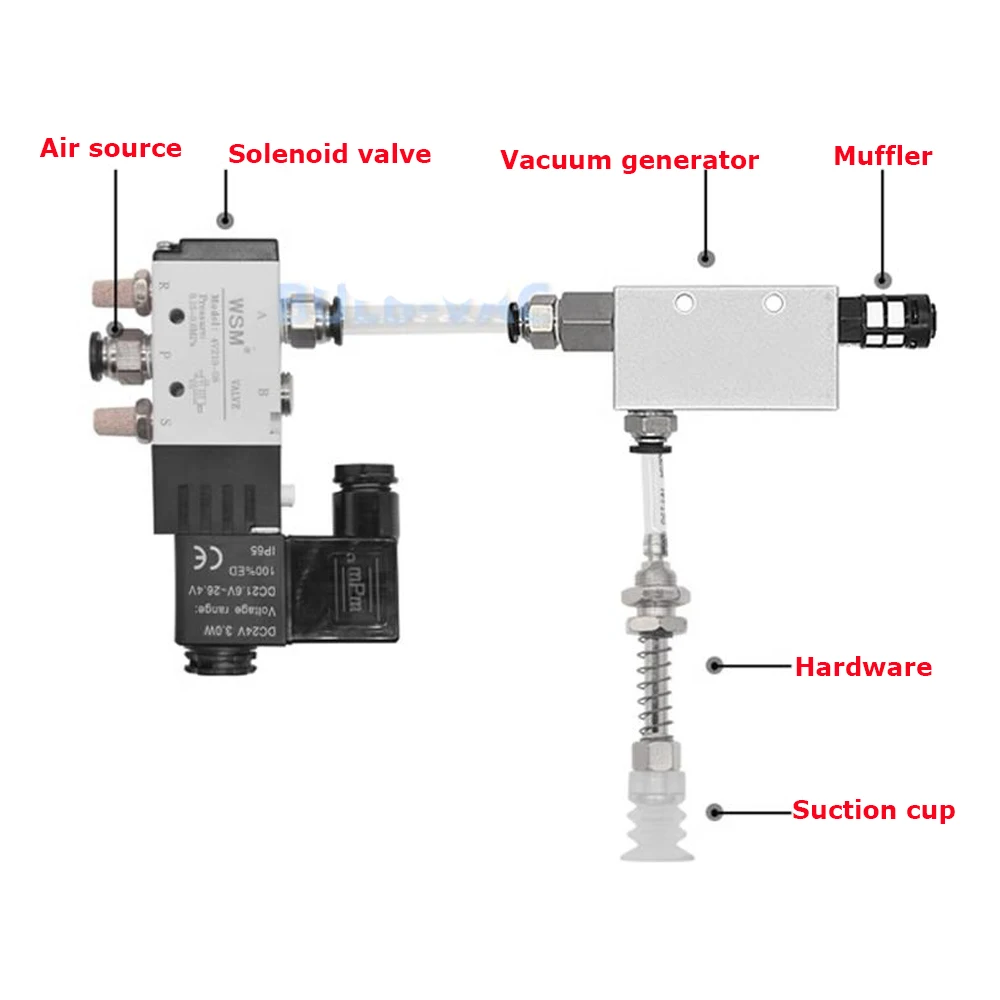 

Pneumatic Manipulator Vacuum Suction Cup Assembly, Solenoid Valve Combination Metal Bracket Vacuum Generator