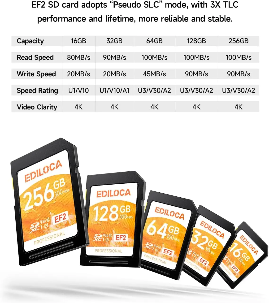 64GB SD Card 4-Pack, UHS-I U1 V10, 90MB/s Read, 20MB/s Write, C10, for Full-HD & 4K Video, Professional Photographers