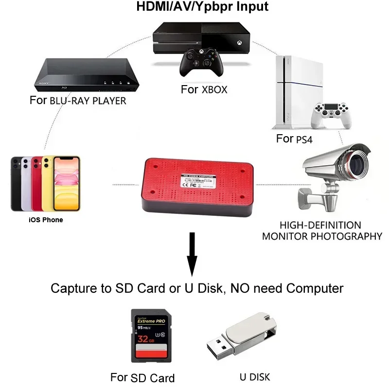 Imagem -05 - Grabber Original da Placa de Captura de Vídeo do Jogo de Ezcap 284 av Hdmi para o Interruptor Ps4 da Caixa da Tevê do Xbox Vídeo Médico Que Flui ao Vivo Microfone do Laço de Hdmi