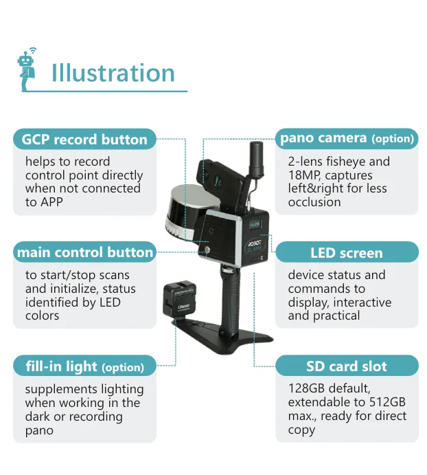 ZUID ROBOT SLAM RobotSLAM Handheld 3D-laserscanner met scherm en 120 m meetafstand