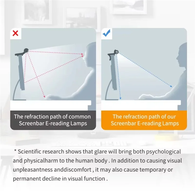 ABVA-USB Computer Monitor Light Bar For Reading, Study, Office Work Adjustable Brightness A