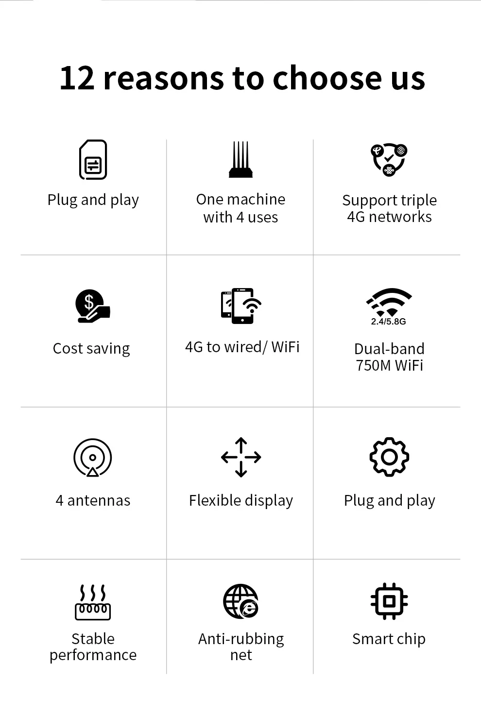 4g LTE Router 150M with SIM Card Slot 750Mbps 2.4G&5.8G Wi Fi Router 4 Antennas Outdoor Wireless Modem 32 Users Plug&Play