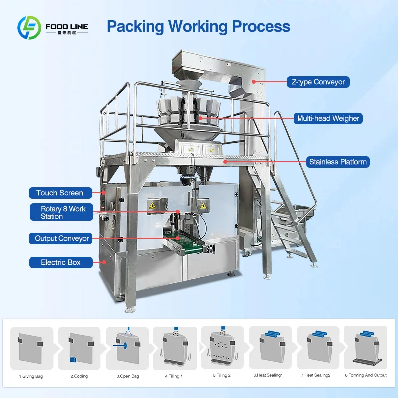 Custom Multifunctional Irregular Granule Packing Machinery Rotary Type For Six Small Prefabricated Bags