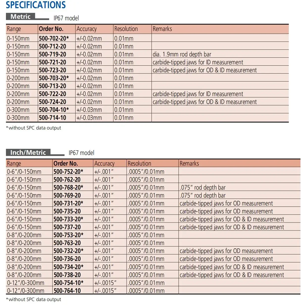 Mitutoyo Original IP67 Protection Digital Calipers,500-752-20/500-753-20/500-754-20 0-150/200/300mm 0-6\