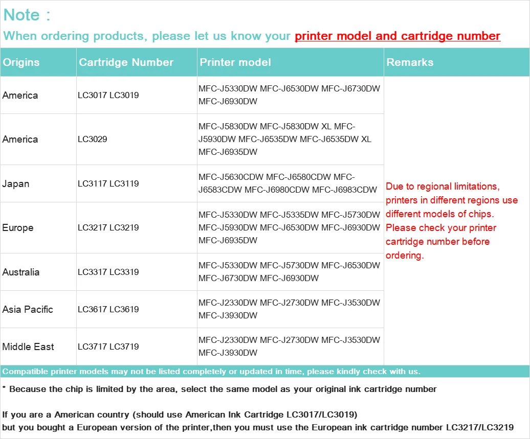 Asia Pacific One Time Cartridge Chip LC3619 LC3617 LC3619XL LC3617XL For Brother MFC-J2330DW MFC-J2730DW MFC-J3530DW MFC-J3930DW