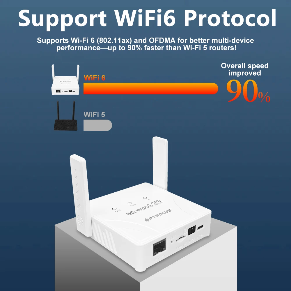 Thumbnail 2 - #90 Latest Network Devices Offers
