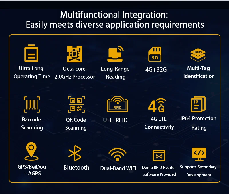 XGSun USB 3.0 Type-C 2dBi 円偏波アンテナ 低価格 RFID ハンドヘルド UHF リーダーライター アクセス制御カード用