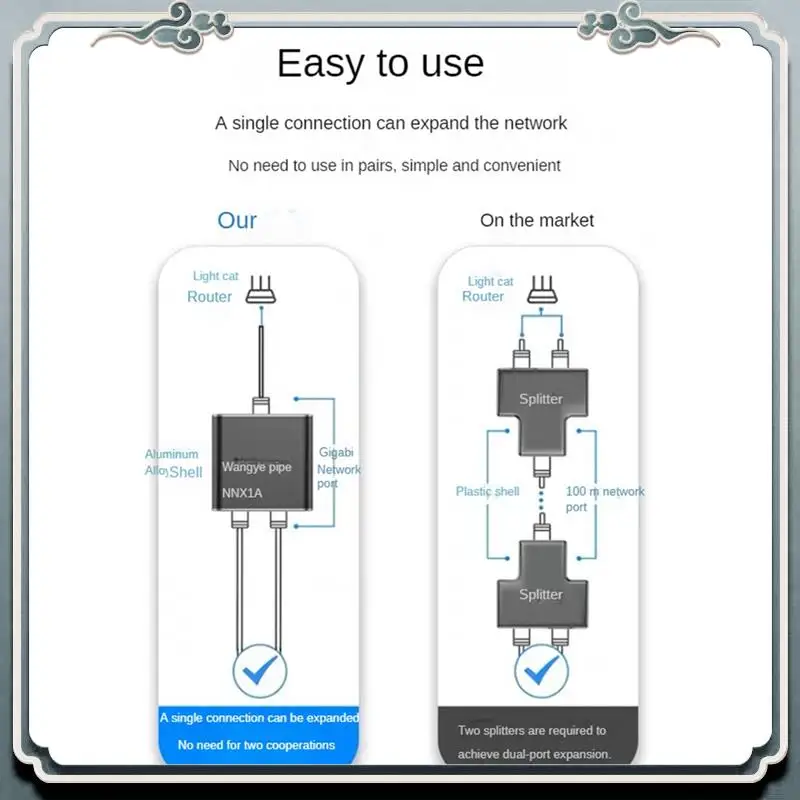 Premium Gigabit Ethernet Splitter 1 In 2 Out, 1000Mbps- LAN/Internet Cable Splitter - Cat5/6/7 Splitte, RJ45 Network Extension D
