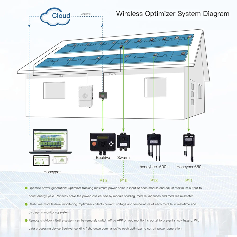 Imagem -05 - Ecgsolax 650w 800w 1600w Optimizador de Potência Fotovoltaica para Monitorização do Sistema de Painéis Solares 12v75v Entrada Ip68 Limitador de Tensão Anti-hotspot