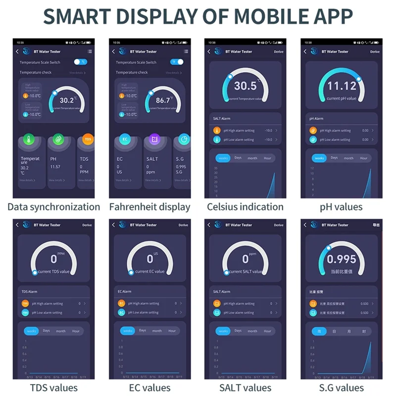 

HGSW-Bluetooth 6-в-1 TDS метр цифровой тестер воды EC TDS SALT SG измеритель температуры PH тестер аквариумной воды простая установка