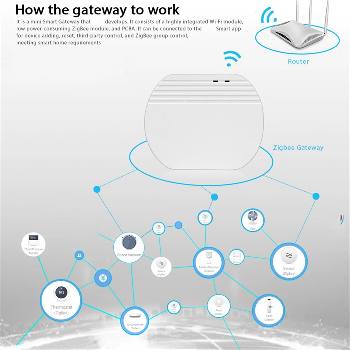 EWeLink ZigBee 3.0 Gateway Hub Smart Home Device Support Add APP Gateway Smart Light Control ZigBee