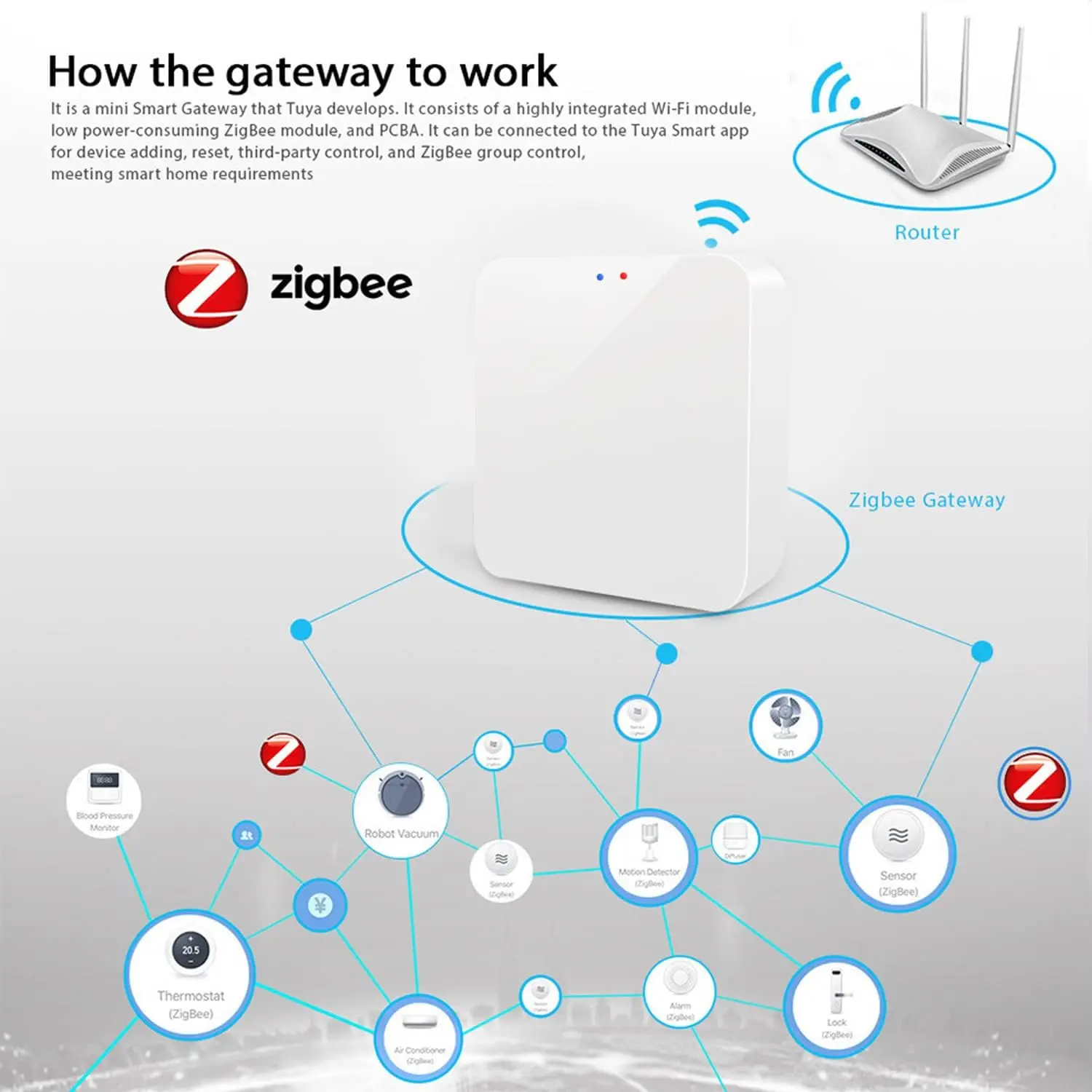 Tuya Zigbee 3.0 Hub Inteligente Compatible Alexa y Google Assistant - imagen 3