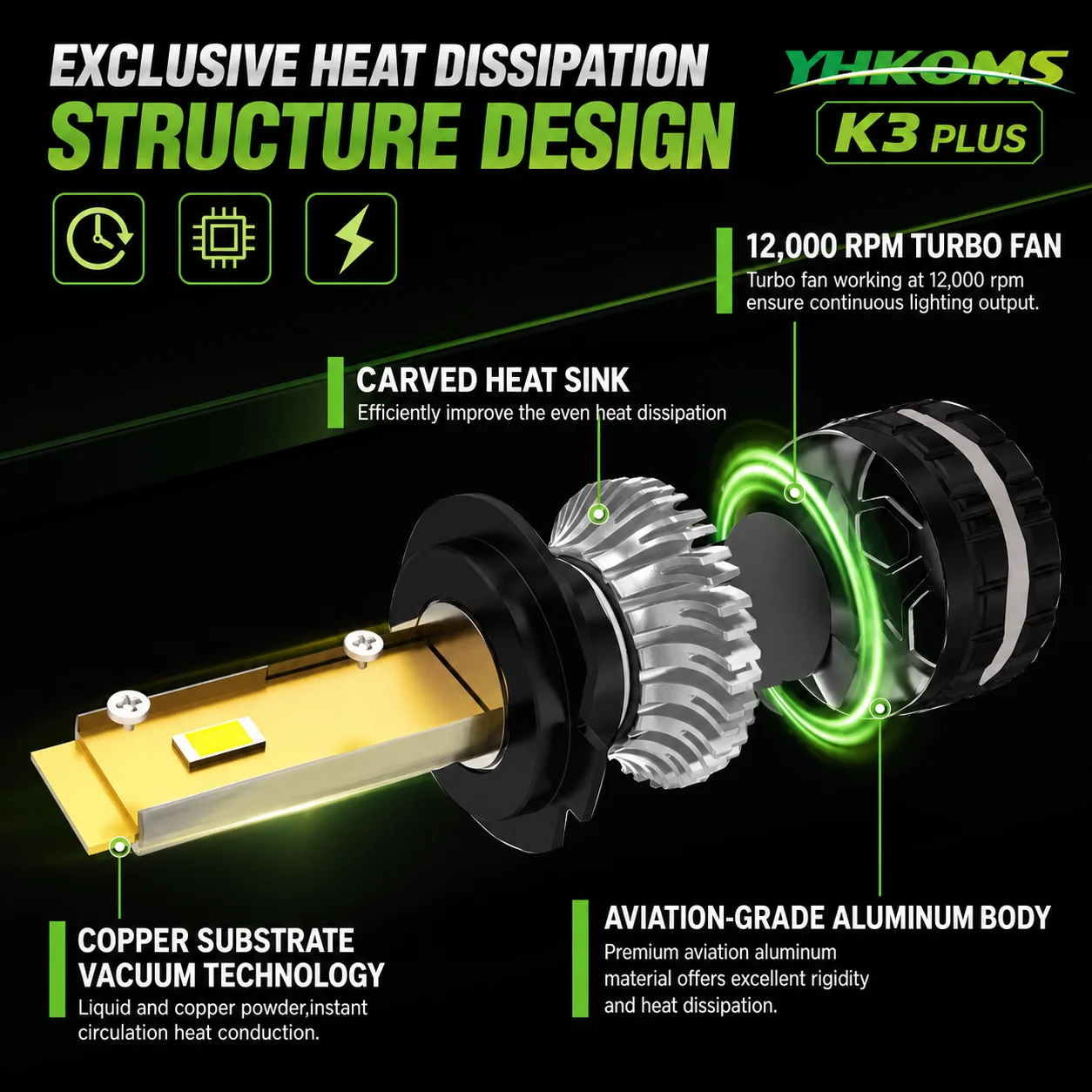 Thumbnail 4 - #70 Compare LED Headlight Bulbs Before You Buy