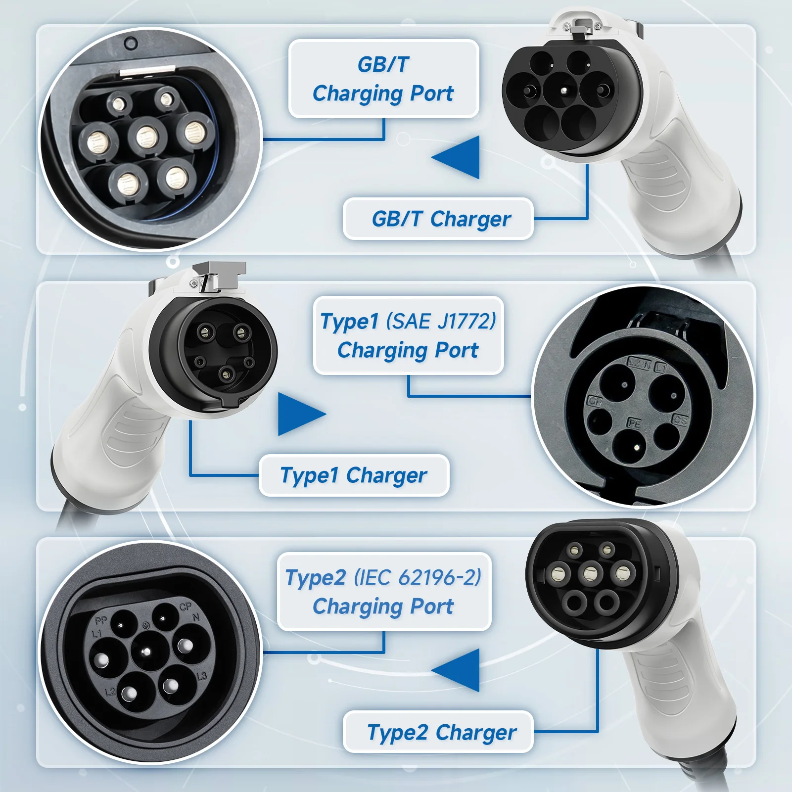 Portable EV Charger Type2 IEC62196-2 16A EVSE Charging Cable Type1 SAE J1772 EU Plug Controller Wallbox for Electric Car