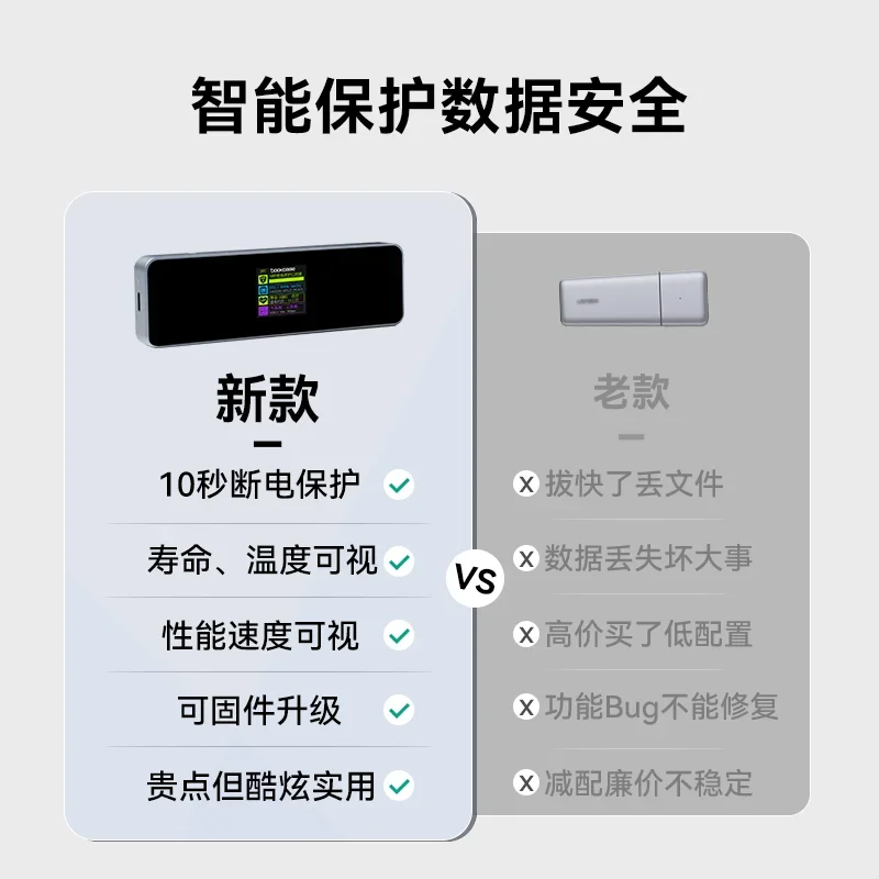 M2 Solid State Drive Box NVME External Box Mobile SSD Computer TypeC Hard Drive Box