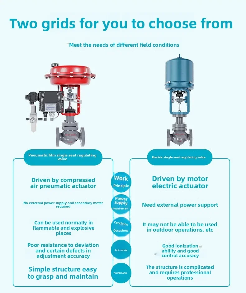電動空気圧フィルム自動圧力安定化定圧減圧制御弁、自作動式圧力