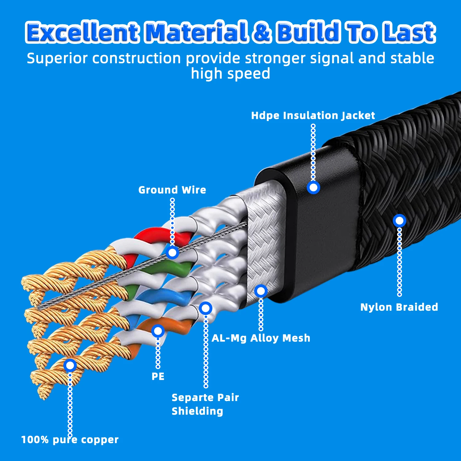 Thumbnail 2 - #35 Best Braided LAN Cables to Buy In 2026