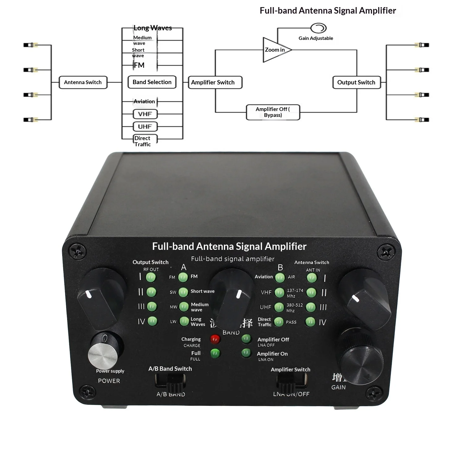 Full-band Antenna Signal Amplifier 4-channel 30kHz-650MHz Low-noise Adjustable Gain
