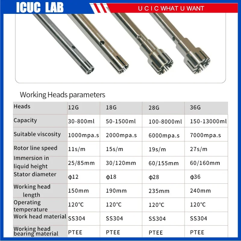 12G 18G 28G 36G Working Head for FJ200-SH FJ300-SH FJ200 High Speed Laboratory Stirrer Mixer Cosmetic Homogenizer Machine