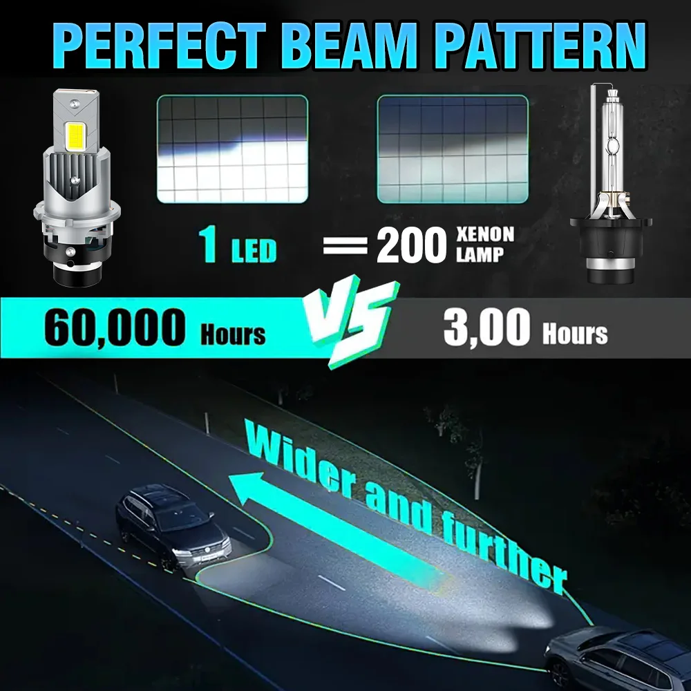 2PCS D4S D2S Led Headlight Bulbs HID Canbus No Error 300W D2R D4R Xenon Car Lamp Auto Light 12V 24V Plug&Play High/low Beam